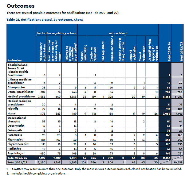Outcomes